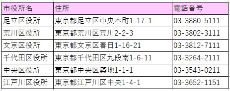 リスト完成