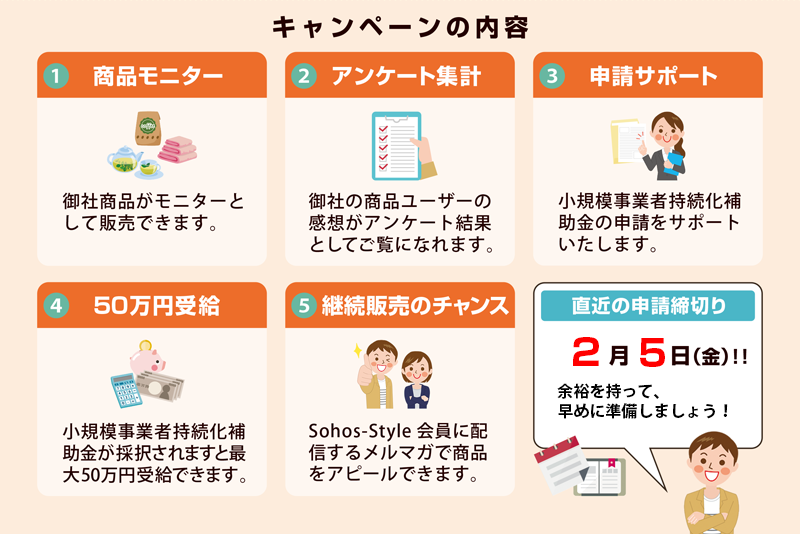 キャンペーンの内容